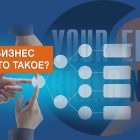 МЛМ бизнес что это такое - 7 проверенных фактов
